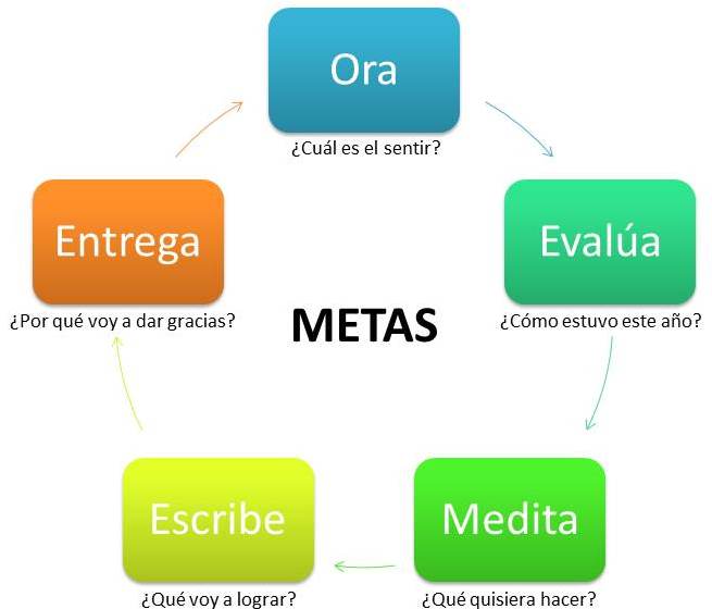Metas